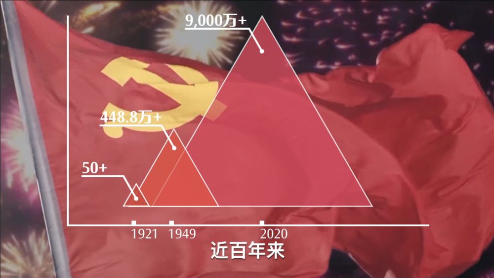 百年大党何以风华正茂