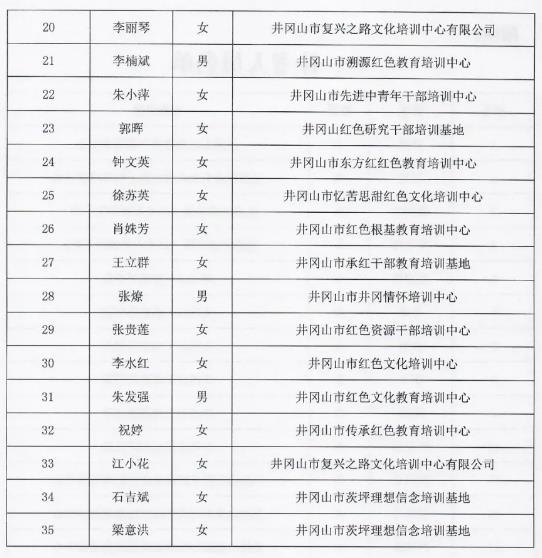 井冈山红色培训补考人员名单2