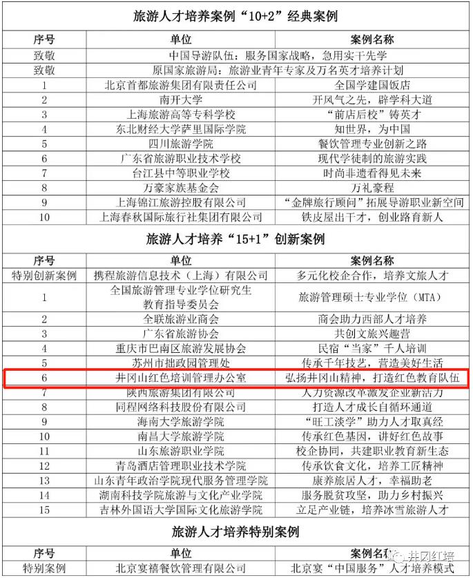 旅游人才培养“15+1”创新案例