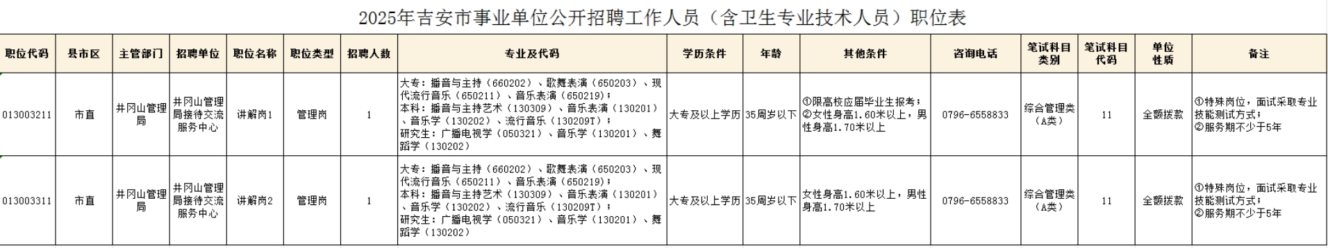 招聘 | 江西省井冈山管理局招聘讲解员2名