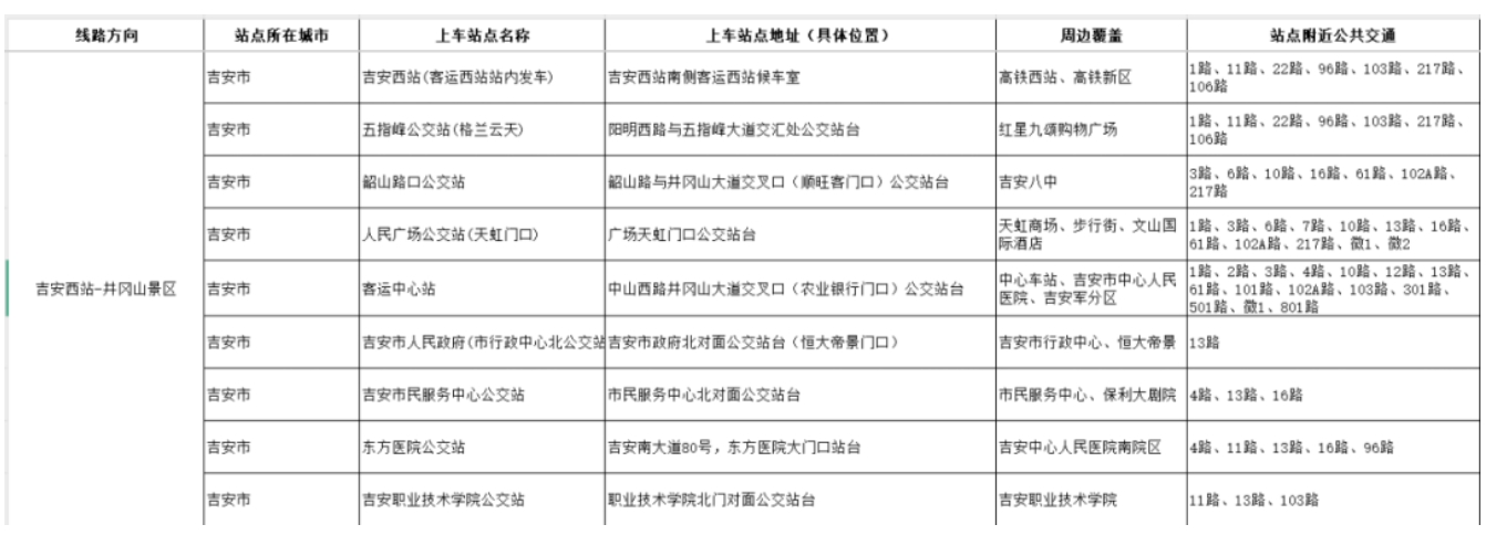 站点周边覆盖及换乘信息图