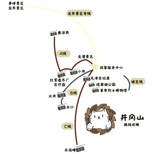 井冈山旅游攻略二日游线路