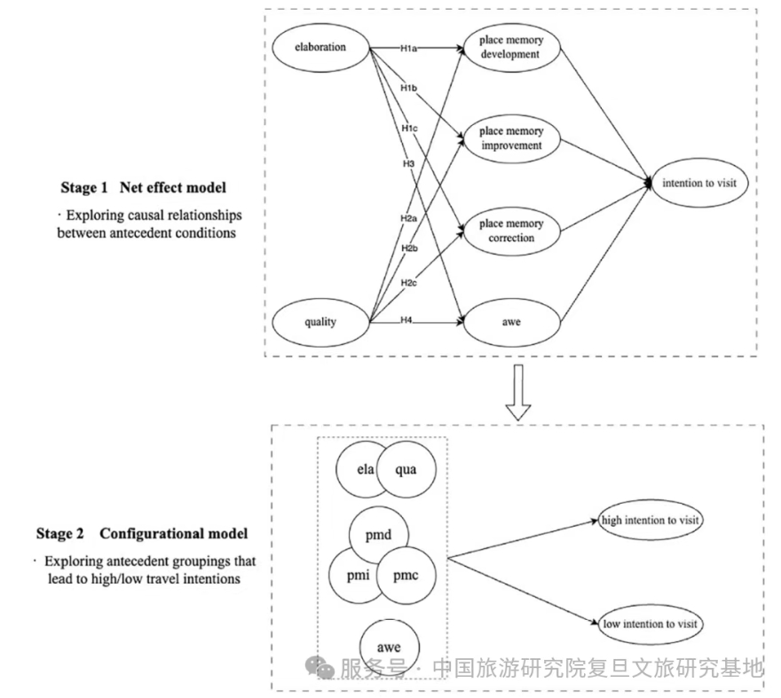 想象之火，如何点燃一次真实出行？ ——从井冈山虚拟展看记忆、情绪与旅行意图的重构